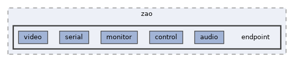 /home/jenkins/workspace/J2310.zao_sdk_jetson.build/zep_sdk/libzao-endpoint/include/zao/endpoint