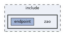 /home/jenkins/workspace/J2310.zao_sdk_jetson.build/zep_sdk/libzao-endpoint/include/zao