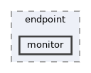 /home/jenkins/workspace/J2310.zao_sdk_jetson.build/zep_sdk/libzao-endpoint/include/zao/endpoint/monitor
