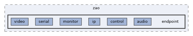 /home/jenkins/workspace/J2412.zao_sdk_jetson.build/zep_sdk/libzao-endpoint/include/zao/endpoint