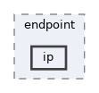 /home/jenkins/workspace/J2412.zao_sdk_jetson.build/zep_sdk/libzao-endpoint/include/zao/endpoint/ip