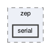 /Users/manabutogawa/Downloads/libzep_doxygen_src.20230515/include/zep/serial