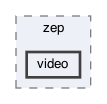 /Users/manabutogawa/Downloads/libzep_doxygen_src.20230515/include/zep/video